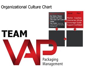 Organizational Culture Chart